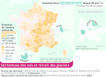 Changement climatique - Sécheresse, fonte des glaciers